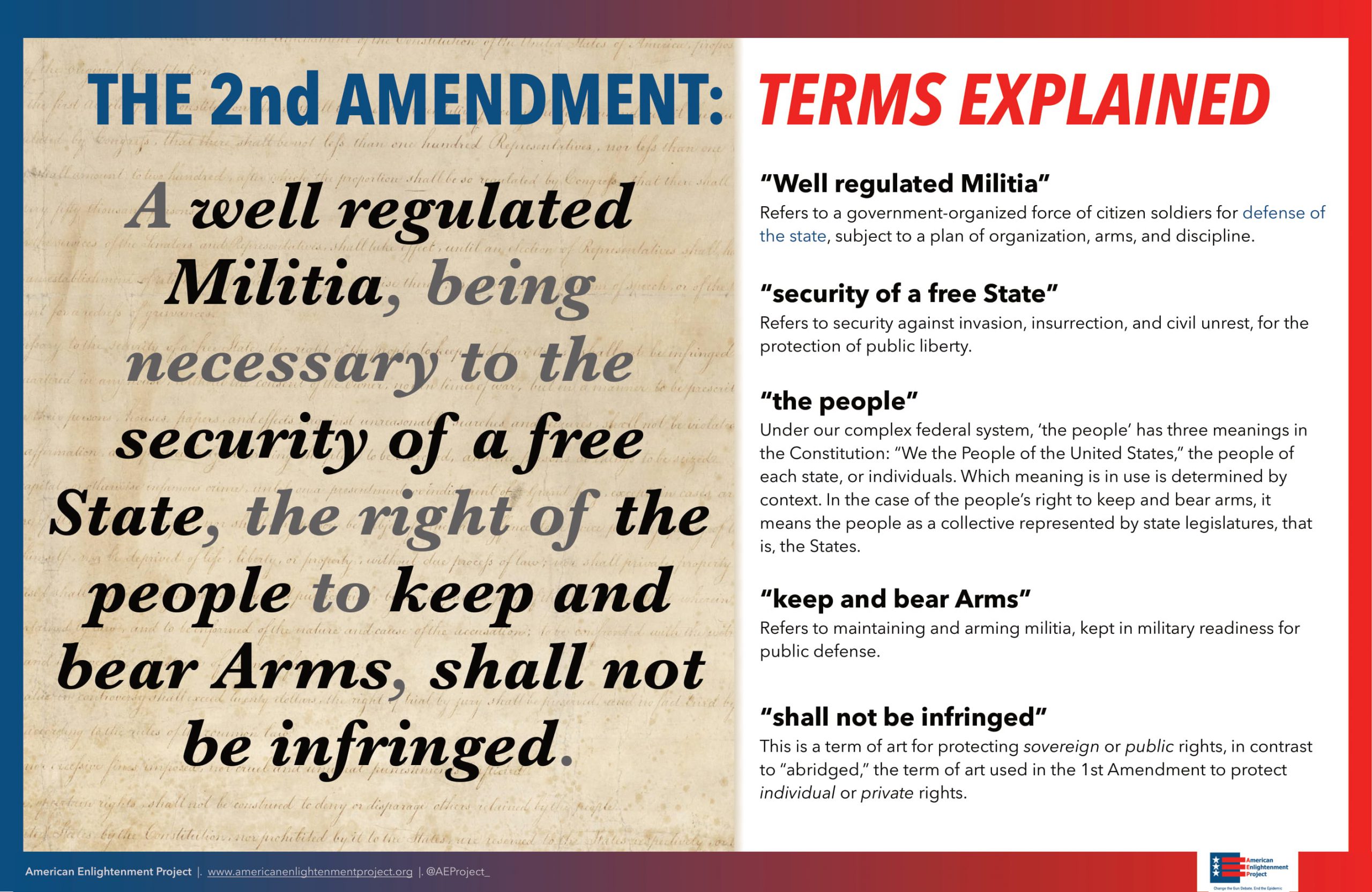 2ND AMENDMENT EXPLAINED American Enlightenment Project